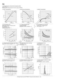 RK1-L2-12V Datasheet Page 4