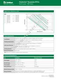 RKEF110K Datasheet Page 3