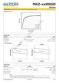 RKZ-242005D/HP Datasheet Page 2