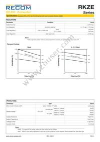 RKZE-2415D/HP Datasheet Page 3