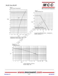 RL252-TP Datasheet Page 2