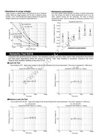 RL3720T-R022-G Datasheet Page 6