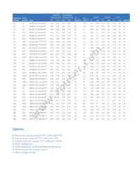 RL6315-250-110-240-PTF Datasheet Page 3