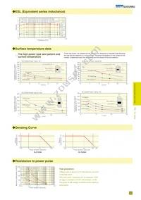 RL7520WT-R003-F Datasheet Page 2
