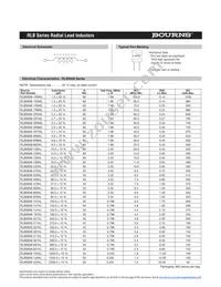 RLB1314-102K Datasheet Page 2