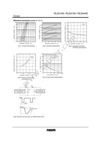 RLS4148TE-11 Datasheet Page 2