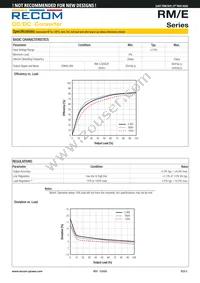 RM-0505S/EH Datasheet Page 2