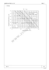 RM 11CV1 Datasheet Page 3