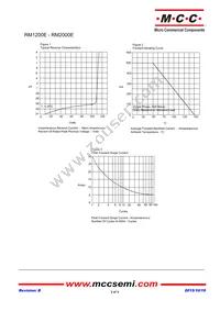 RM1800E-TP Datasheet Page 2