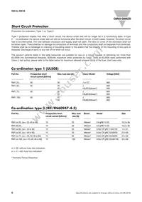 RM1A23D100 Datasheet Page 8