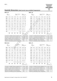 RM1C40D25 Datasheet Page 3