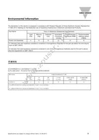 RM1C40D25 Datasheet Page 5