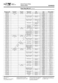 RM207730 Datasheet Page 4