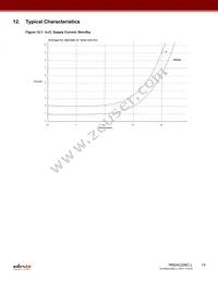 RM24C256C-LTAI-B Datasheet Page 15