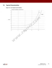 RM24C512C-LMAI-T Datasheet Page 15