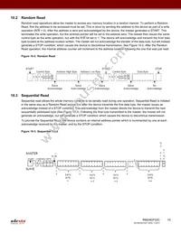 RM24EP32C-BSNC-T Datasheet Page 10