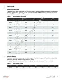 RM25C128C-LTAI-B Datasheet Page 10