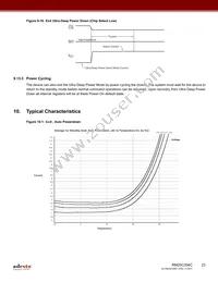 RM25C256C-LTAI-B Datasheet Page 23