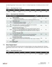 RM25C256DS-LTAI-B Datasheet Page 12