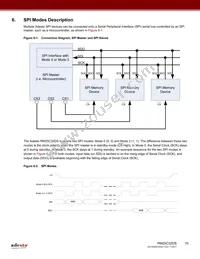 RM25C32DS-LMAI-T Datasheet Page 10