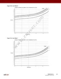 RM25C64C-LMAI-T Datasheet Page 23