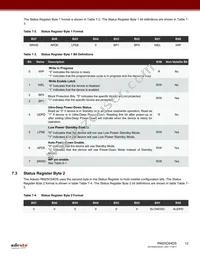 RM25C64DS-LMAI-T Datasheet Page 12