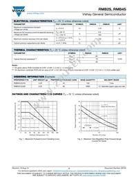 RMB2S-E3/80 Datasheet Page 2