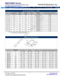 RMCF1210JT22M0 Datasheet Page 2