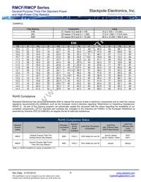 RMCF1210JT22M0 Datasheet Page 9