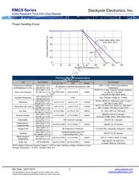 RMCS0201FT3K01 Datasheet Page 2