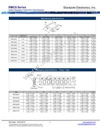 RMCS0201FT3K01 Datasheet Page 3