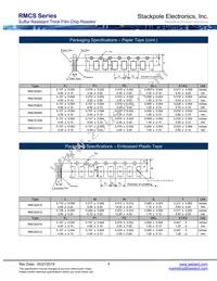 RMCS0201FT3K01 Datasheet Page 4