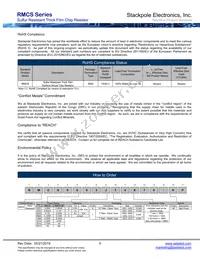 RMCS0201FT3K01 Datasheet Page 6