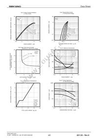 RMW150N03TB Datasheet Page 4