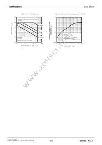 RMW200N03TB Datasheet Page 5