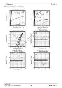 RMW280N03TB Datasheet Page 3