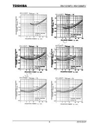 RN1101MFV Datasheet Page 6