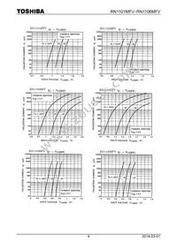 RN1106MFV(TL3 Datasheet Page 4