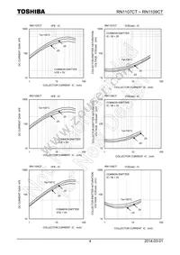 RN1109CT(TPL3) Datasheet Page 4