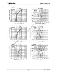 RN2409 Datasheet Page 3