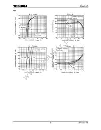 RN4910(T5L Datasheet Page 5