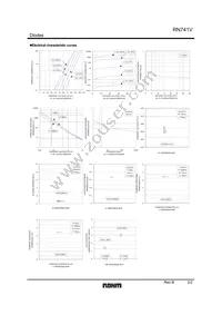 RN741VTE-17 Datasheet Page 2