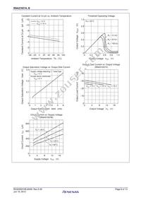 RNA51957BP#T0 Datasheet Page 6