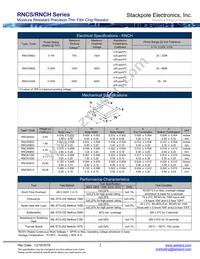 RNCS0805BKE1M00 Datasheet Page 2