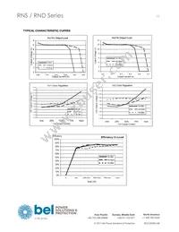 RNS0.9ET-M6G Datasheet Page 15