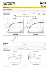 RO-2405S/EHP Datasheet Page 2