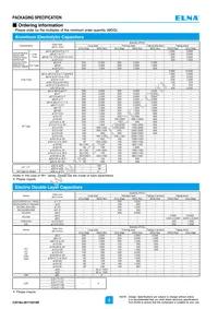 ROA-100V221MK9# Datasheet Page 6