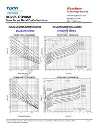 ROV05H820K-S-2 Datasheet Page 4