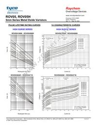 ROV05H820K-S-2 Datasheet Page 6