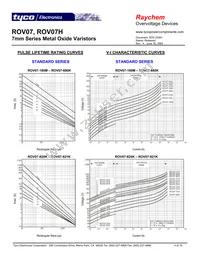 ROV07H821K-S-2 Datasheet Page 4